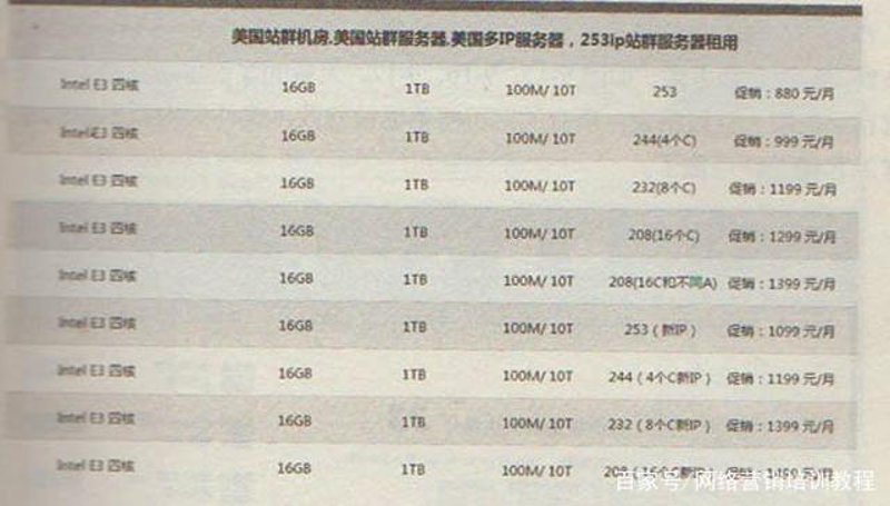 站群策略让网络营销更上一层楼